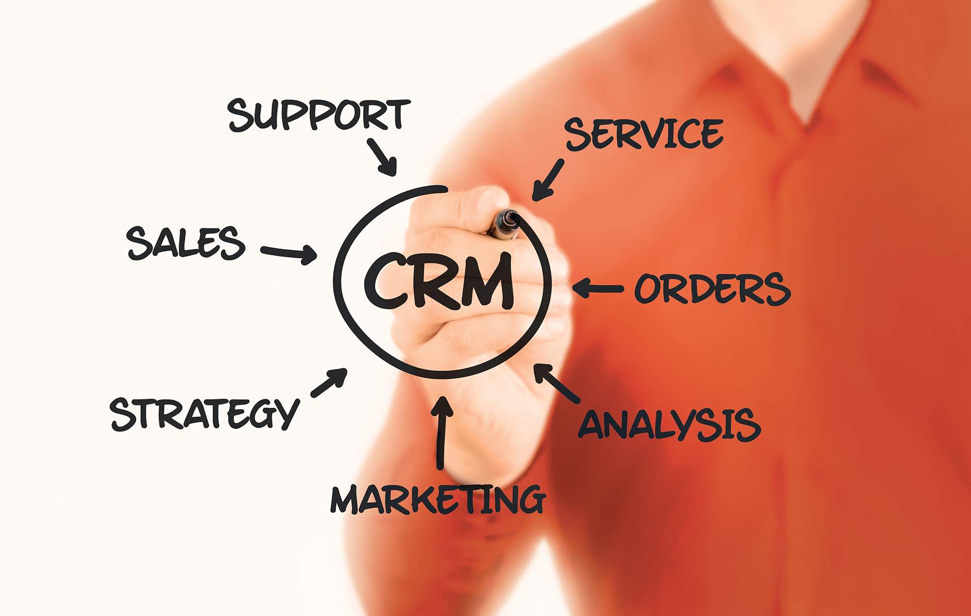 Django CRM Platform