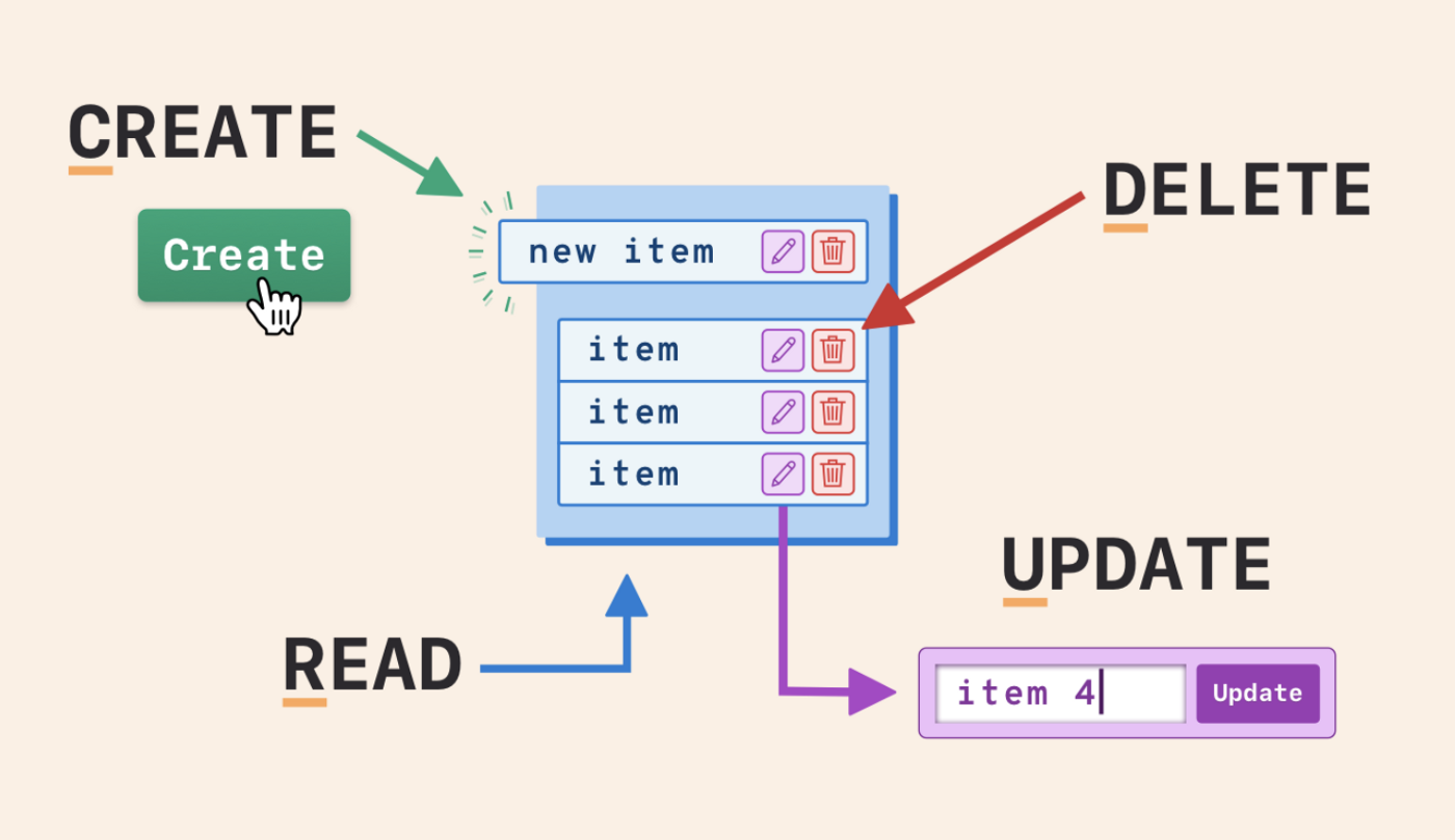 Task Manager CRUD Application