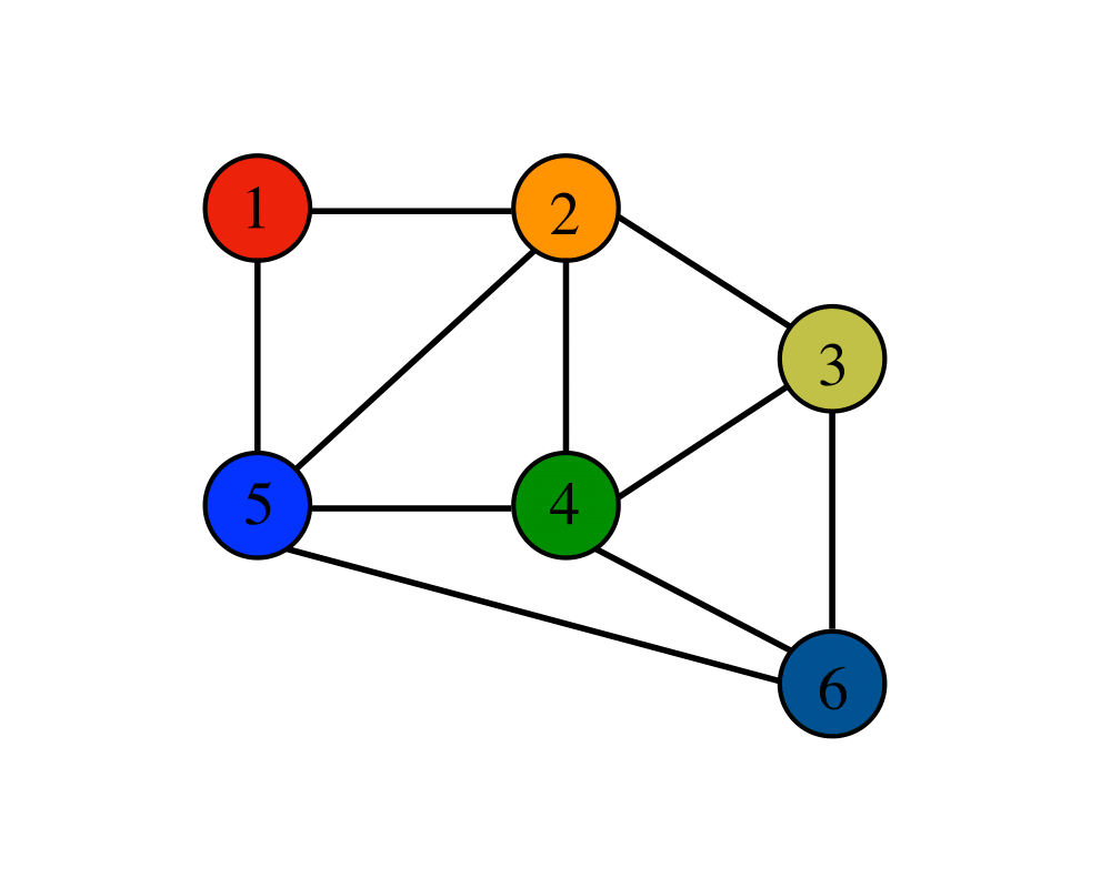 CinderPeak Graph Library
